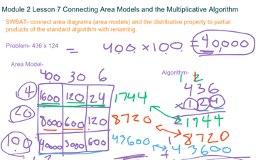 Module 2 Lesson 7 Connecting Area Models and the Multiplicative ...