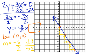 Direct Variation | Educreations