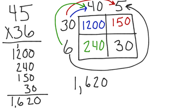 Windows Strategy For Multiplication | Educreations