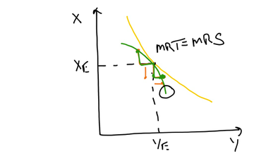 MRT=MRS | Educreations