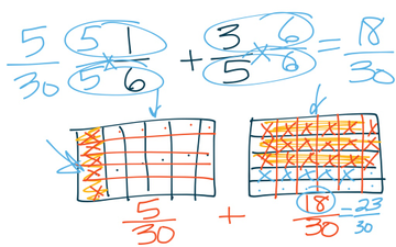 Adding Fractions Practice | Educreations
