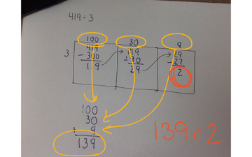 3 digit by 1 digit division area model