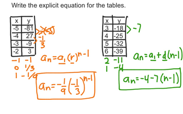 Write The Explicit Equation For Tables | Educreations