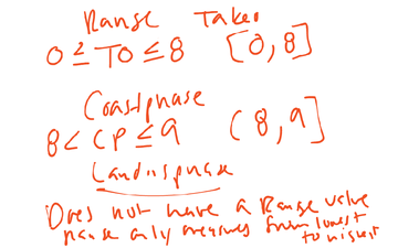 how to find the domain and range of a function using inequalities