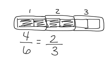 9.7 Equivalent Fractions W/ Grouping | Educreations