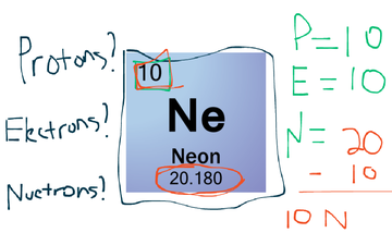 The Periodic Table: How to read an element | Educreations