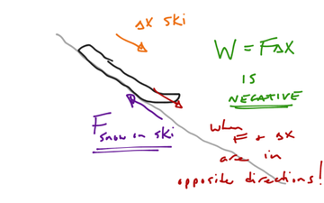 Work / Energy Theorem 2 | Educreations