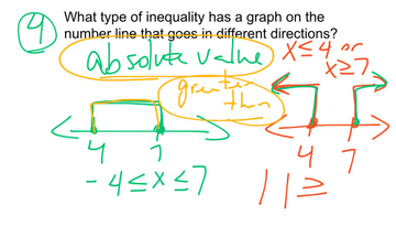 Explain Key Components Of Linear And Absolute Value Inequalities And ...