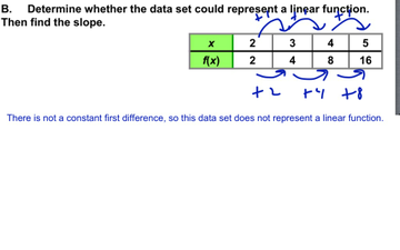 What is a function image