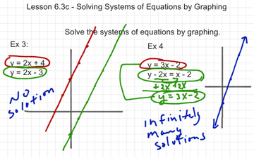 Lesson 6.3c - Solving Systems of Equations by Graphing | Educreations