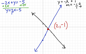 solving systems by graphing solving systems by graphing
