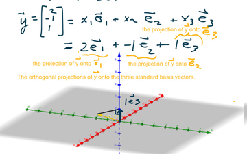 Introduction To Orthogonal Projection | Educreations