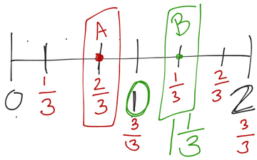 Fractions On A Number Line | Educreations
