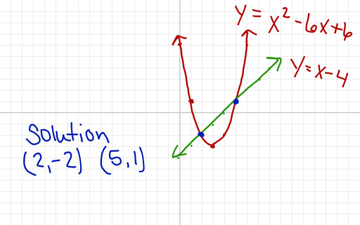 Chapter 11 Day 3: Graphing Linear Quadratic Systems | Educreations