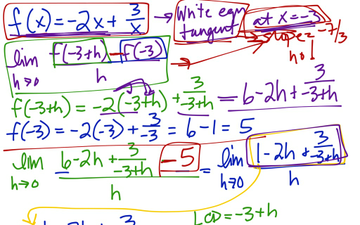 Difference Quotient W/ Fractions | Educreations