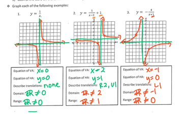 Graphs Of Rational Functions | Educreations