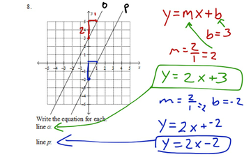 Graphing Slope-intercept Form #8 | Educreations