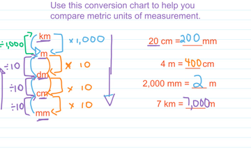 14-9 Changing Metric Units | Educreations