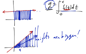 Integrals As Area Accumulation | Educreations