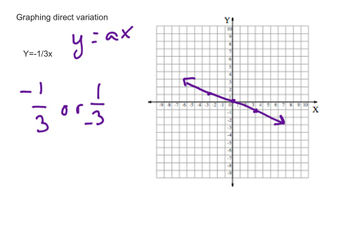 Graphing Direct Variation | Educreations