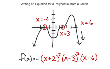 Writing An Equation For A Polynomial From A Graph | Educreations