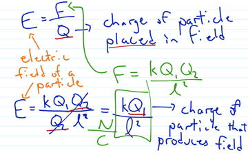 Electric Field Educreations