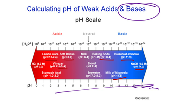 calculating ph of weak acids and bases