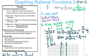 Graphing Rational Functions 2 (Part 2) | Educreations