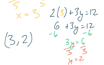 system of linear equations substitution and elimination