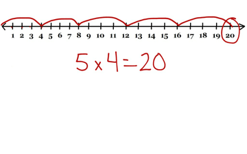 Skip Count On A Number Line | Educreations