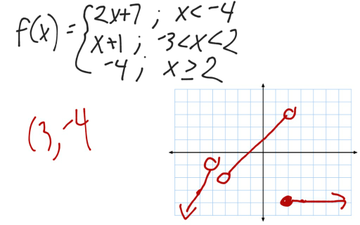 Piecewise Functions - Day 1 | Educreations