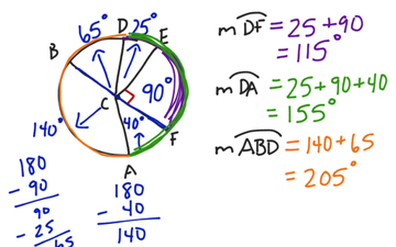 11.3.2 Find Measures Of Arcs | Educreations