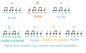 Rondo | Educreations