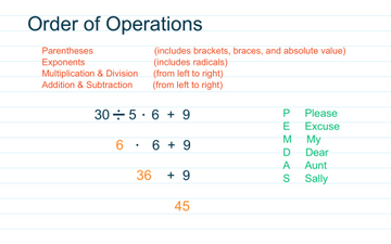 Order of Operations | Educreations