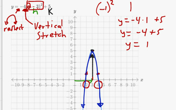 vertical stretching reflection graph