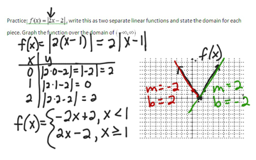 piecewise function absolute value